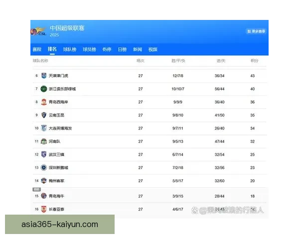 中超最新禁赛信息分析，球队管理面临挑战与转变